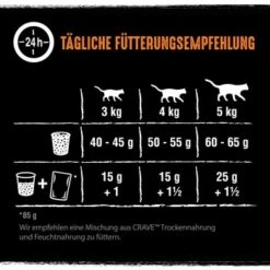 CRAVE Mit Truthahn Und Huhn 2,8 Kg -Katzenbedarf Rabatte 041c956fc157891f01084f0db3ac353e135a6cbc 1378533 de DE crave truthahn huhn 4