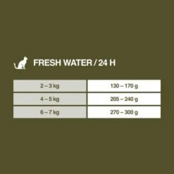 REAL NATURE WILDERNESS Adult Fresh Water Hering Mit Lachs & Ente 6x200 G 13 REAL NATURE WILDERNESS Adult Fresh Water Hering Mit Lachs & Ente 6x200 G -Katzenbedarf Rabatte 13a9115a620c9093428f4ca3a55c3437b653c6db 1202697 de DE 7