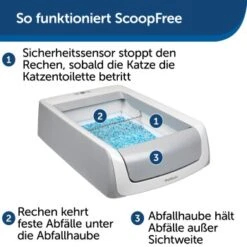 PetSafe ScoopFree Katzentoilette, Haube -Katzenbedarf Rabatte 20fd0cf93697001b20afde9e8a2867b06c63922a 1368110 de DE 2de8217698cb42461acb712294df5713f1e014d3Cyo0db