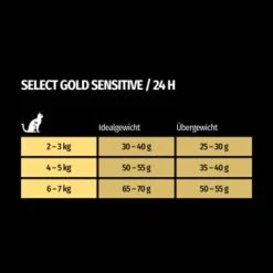 SELECT GOLD Sensitive Digestion Adult Geflügel Und Reis 2,5 Kg 13 SELECT GOLD Sensitive Digestion Adult Geflügel Und Reis 2,5 Kg -Katzenbedarf Rabatte 2db77c295221c6c05c1f327e3d48ea210a1b58c6 1243347 de DE 7