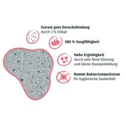 PRIME PRIMOX Klumpstreu Babypuderduft Silikat 12kg -Katzenbedarf Rabatte 444dd3183229769cf1f608139de0385d169d216e 1ff5797e62271150765fa897938431f68a43e55c