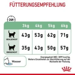 ROYAL CANIN Digestive Care 10 Kg -Katzenbedarf Rabatte 464e2a8c52336abc39438fb4494ca93fbea401c8 1084985 8