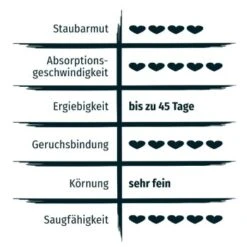 PRIME PRIMOX Klumpstreu Babypuderduft Silikat 12kg -Katzenbedarf Rabatte 52857e693d92ba157b1fed01cf2aa296f8639b18 83f24e1615792e58cadc826f46875d2b87558c82