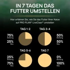 PRO PLAN Liveclear Sterilised Adult Lachs 1,4 Kg -Katzenbedarf Rabatte 6717b71e954f8508d96fa838d78ccffa864c4341 dc3ee8e30b105d6e8b66f1ab877554e0bf163da3