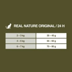 REAL NATURE Original Adult 2kg Kaninchen & Huhn 15 REAL NATURE Original Adult 2kg Kaninchen & Huhn -Katzenbedarf Rabatte 75d3e2f993c1161aa3269d82f3acb9ba4c0c2b7a 1350195 de DE 7