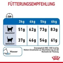 ROYAL CANIN Light Weight Care 8 Kg -Katzenbedarf Rabatte 84884745dc426d925d6981843956bdb3b6eb58bc 1332703 8