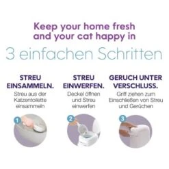 HabaPet LitterLocker By Litter Genie Katzenstreu Entsorgungseimer 18 HabaPet LitterLocker By Litter Genie Katzenstreu Entsorgungseimer -Katzenbedarf Rabatte 9daab5faebc1af6051bd29b91d0bd12cc78a70de 1651750 7