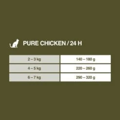 REAL NATURE WILDERNESS Senior Pure Chicken 6x400 G -Katzenbedarf Rabatte b557dfc210bf9766bd9928d15b708e2d8f441742 1327483 de DE 7