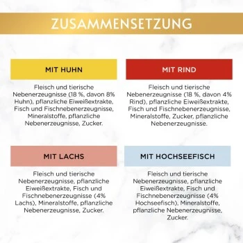 GOURMET Gold Saftig-feine Streifen Sorten-Mix 96x85g 7 GOURMET Gold Saftig-feine Streifen Sorten-Mix 96x85g – Bild 5