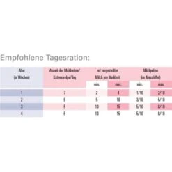 Katzenbedarf Rabatte -Katzenbedarf Rabatte bae778b4d007103e6d0652350ec23c0fcd6bef74 1594d678d009bc787dd0a6e714ba4d0eb32aa81e
