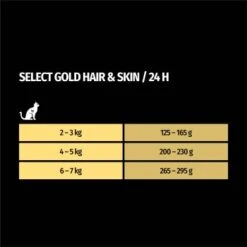 SELECT GOLD Adult Hair & Skin 12x85 G -Katzenbedarf Rabatte f73b7d22edf20ad1df06d5abe983ea94e0f864d3 1100202 de DE 7
